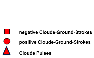 Classification of Lightning Events