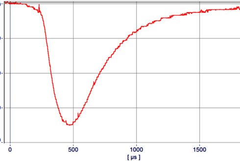 Initial Continuing Current (ICC) mit impulsförmig überlagertem Stromimpuls (ICC Pulse)