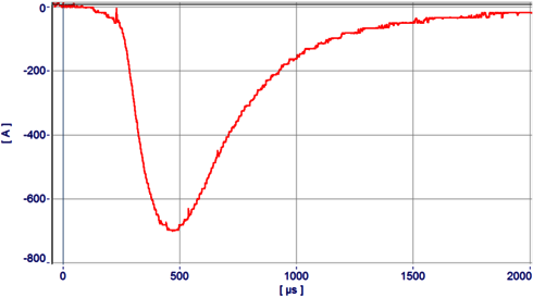Initial Continuing (ICC) Puls, charakteristischer elektrischer Impuls im Blitzverlauf.