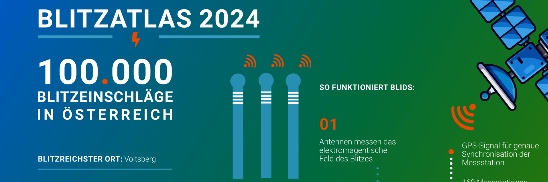 Blitzatlas Österreich 2024: 100 000 Blitze